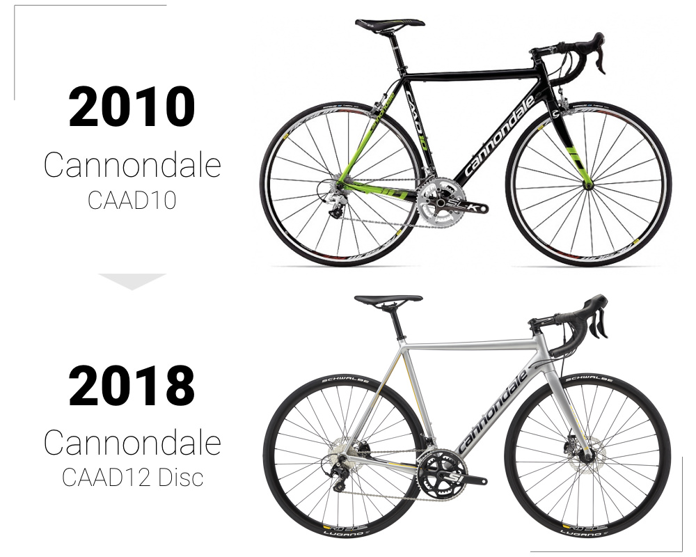 Cannondaleアルミロード比較
