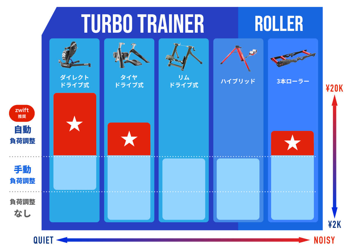 ローラー種別と特徴まとめ