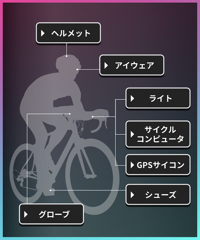 アクセサリとウェア