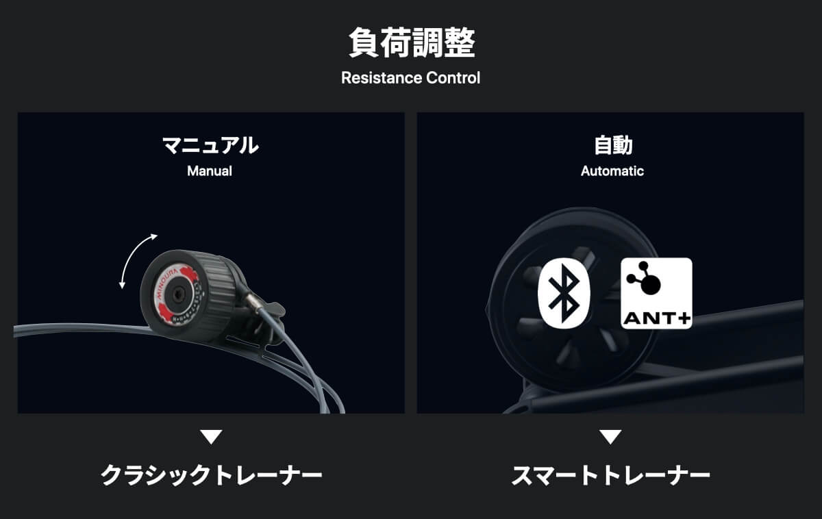 ターボトレーナーの負荷調整方法