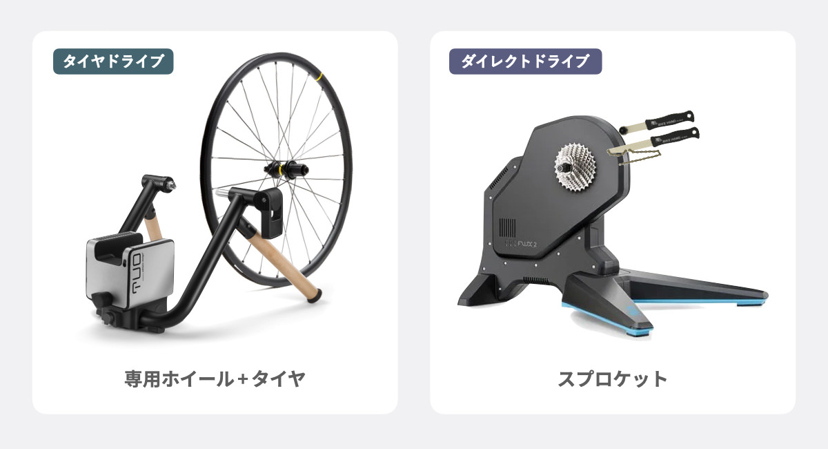 Tacx Vortex Smart Zwift対応ローラー台 - トレーニング/エクササイズ