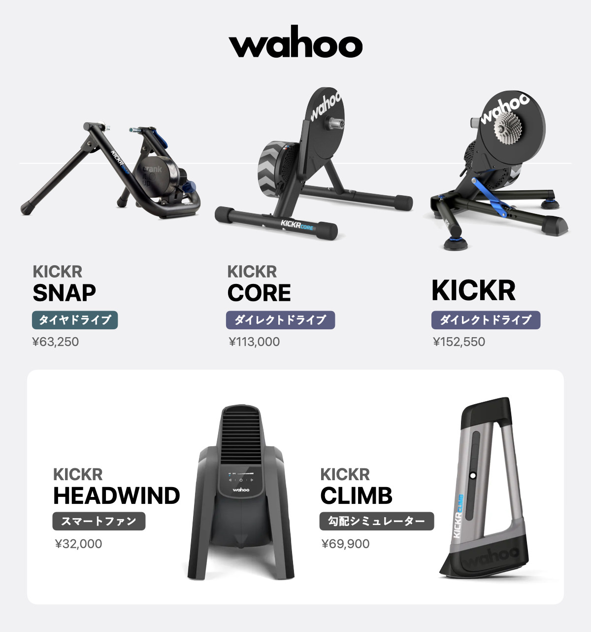 Wahooスマートトレーナー