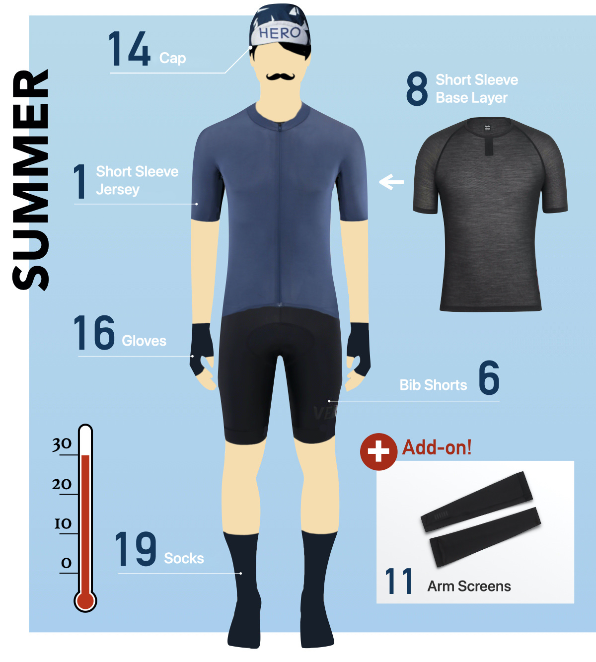 Cycling Clothing Outfit - Summer