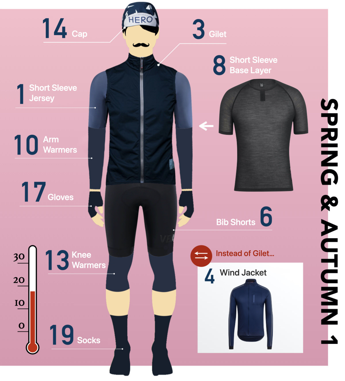 Cycling Clothing Outfit - Spring & Fall