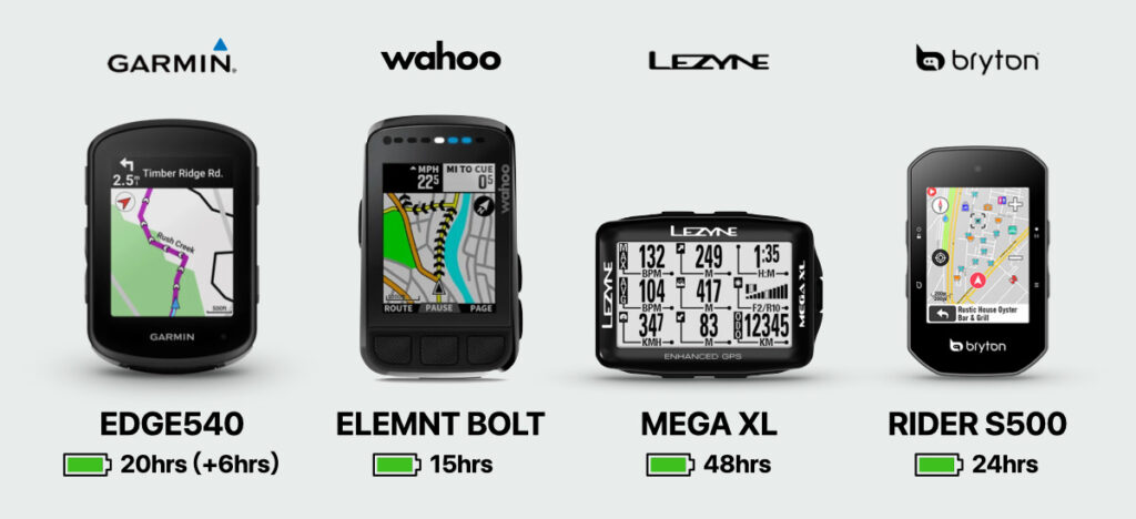 GPS Computers: A Comparative Buyer’s Guide for Garmin, Wahoo, and more ...